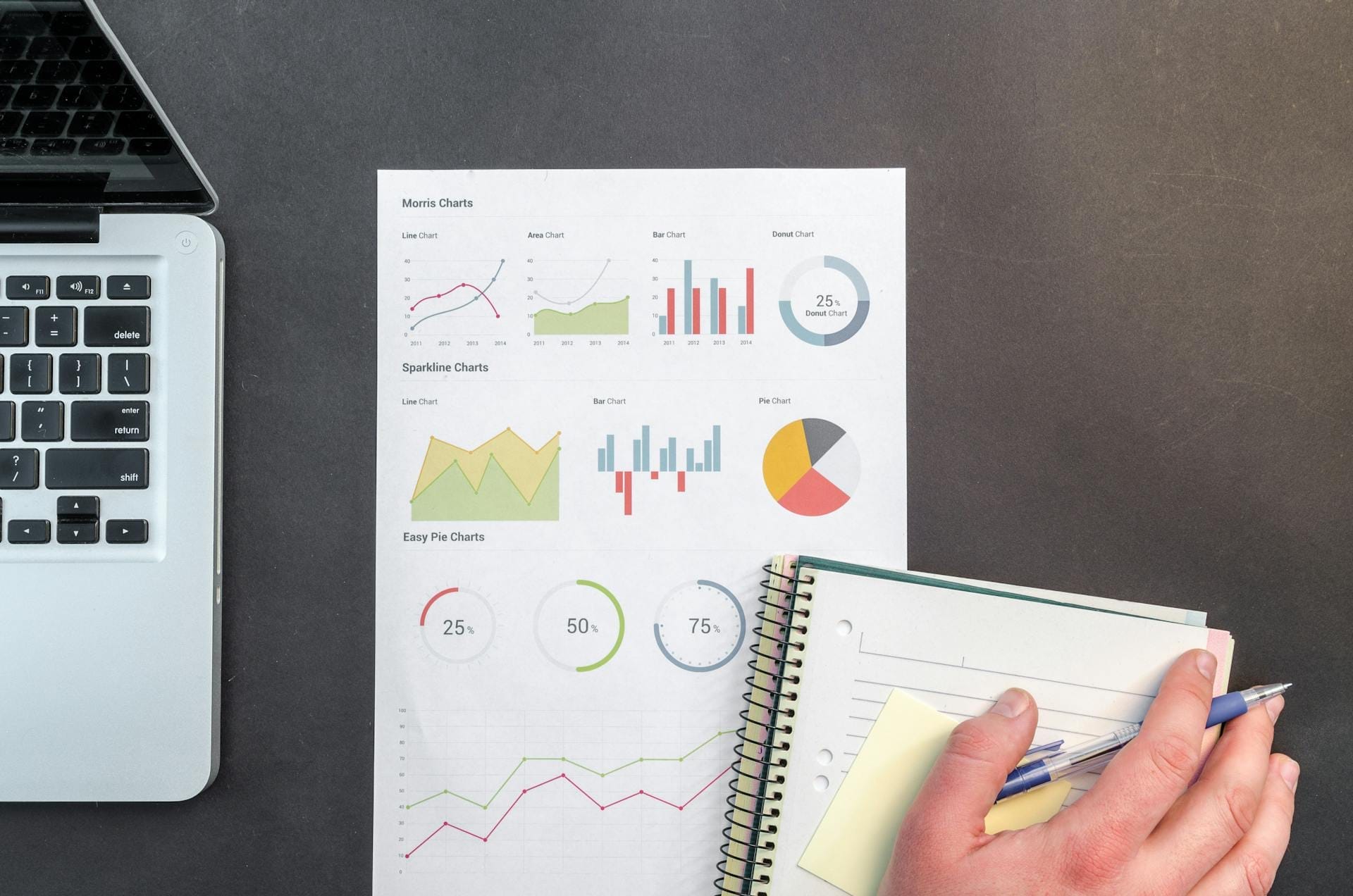 Laptop next to a paper with various charts and graphs. A person is holding a notepad and pen, ready to take notes.