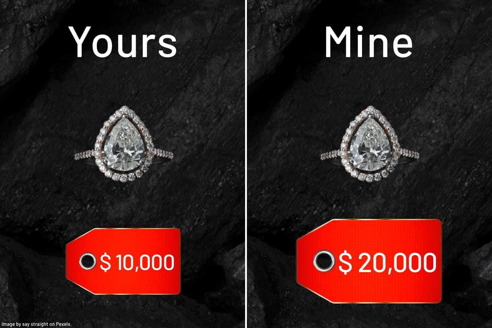 two identical diamond rings side by side. left ring labelled Yours with a price tag of $10,000. right side labelled Mine with a price tag of $20,000. representing the endowment effect